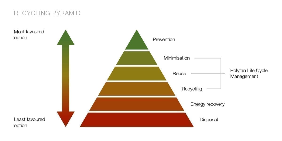 Recycling_Grafik_Pyramide_en